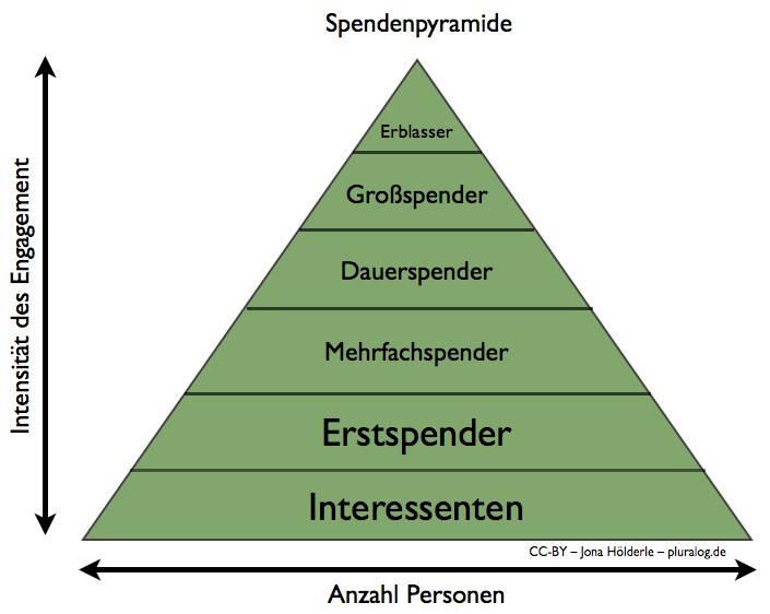 elex tijdschrift