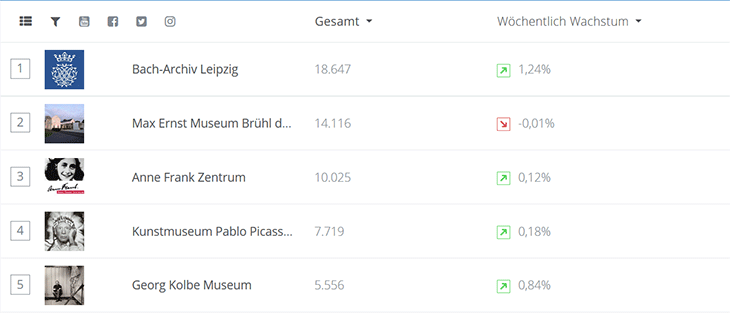 Screenshot Top 5 Personenmuseen