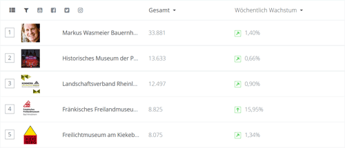Screenshot Top 5 Heimat- und Regionalmuseen