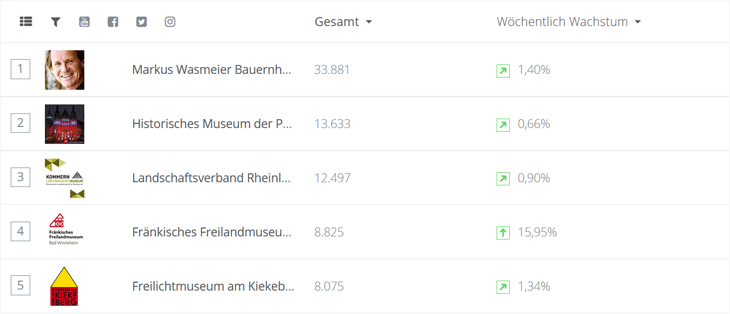 Screenshot Top 5 Heimat- und Regionalmuseen
